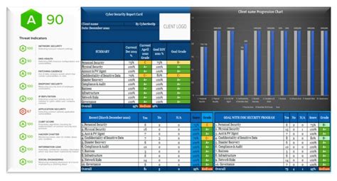 nist cybersecurity framework scorecard.